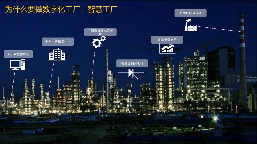 智能制造数字化转型工业互联网数字化工厂与项目管理系统解决方案(31
