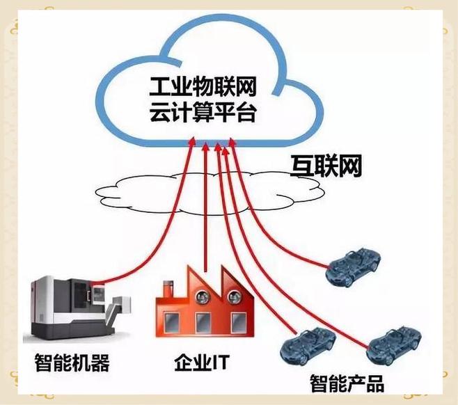 工厂未来:工业互联网的连接与挑战