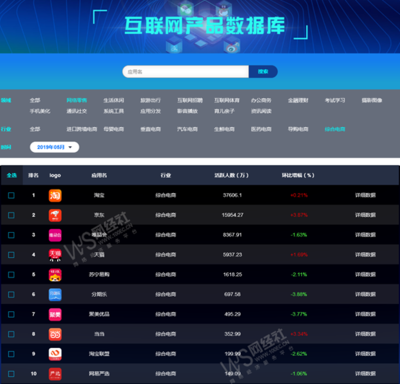 网经社"互联网产品用户数据库"上线