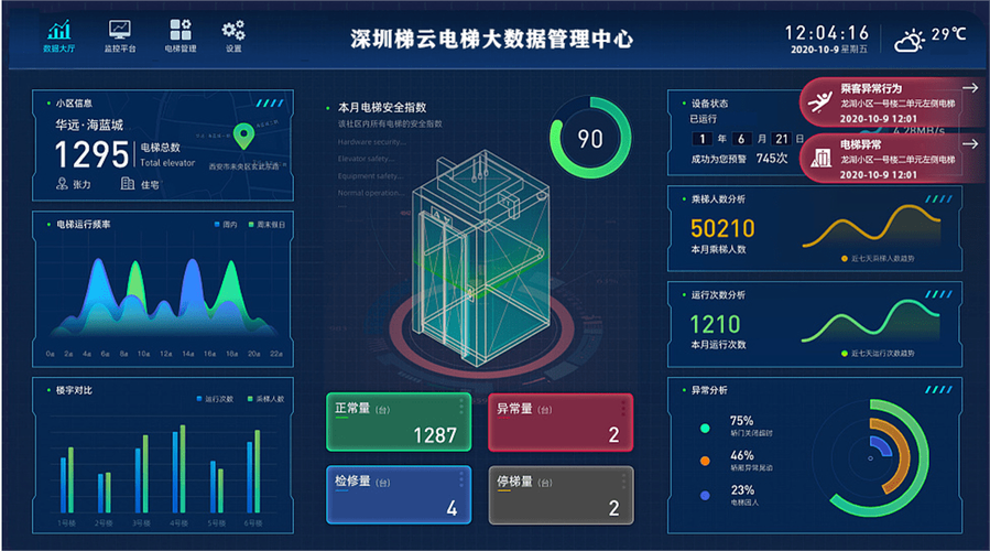ai赋能智慧电梯芯端电梯物联网背后的黑科技你知道多少