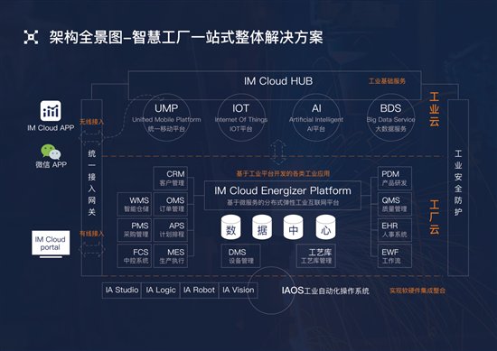 根云杯8强 | 工业互联网人最重要也最基本的是要"接地气"